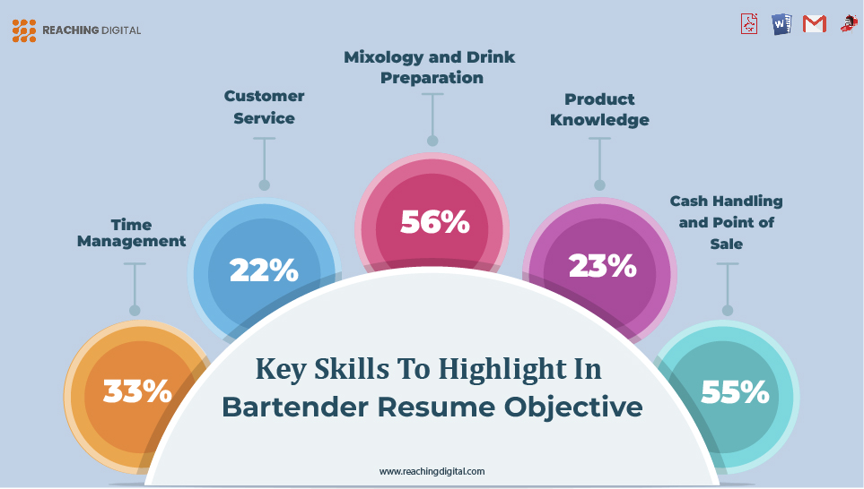Key Skills To Highlight Bartender Resume Objective 