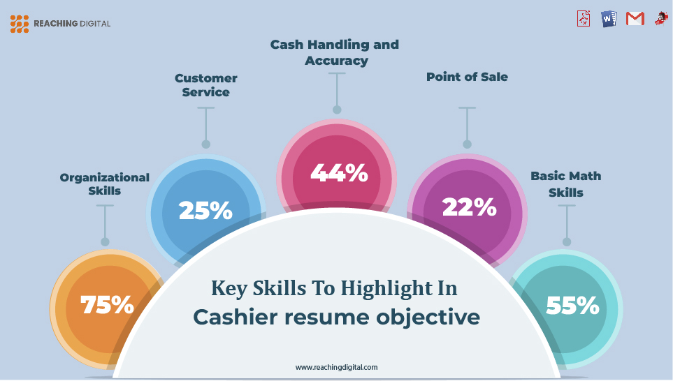Key Skills to Highlight in Cashier Resume Objective