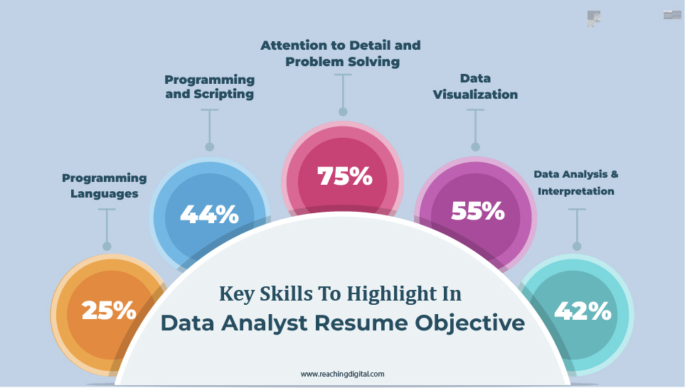 Key Skills to Highlight in Data Analyst Resume Objective