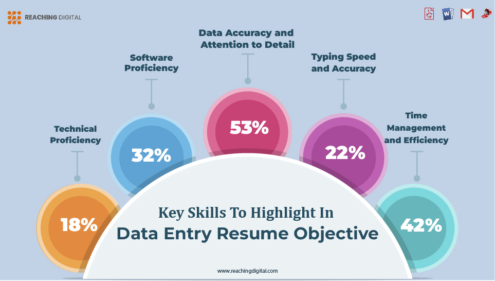 Key Skills to Highlight in Data Entry Resume Objective