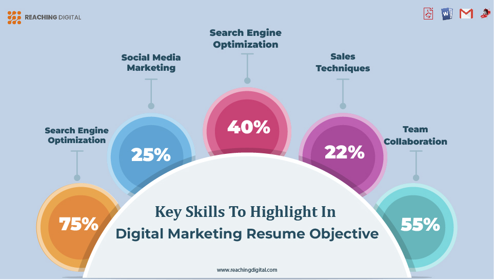 Key Skills to Highlight in Digital Marketing Resume Objective