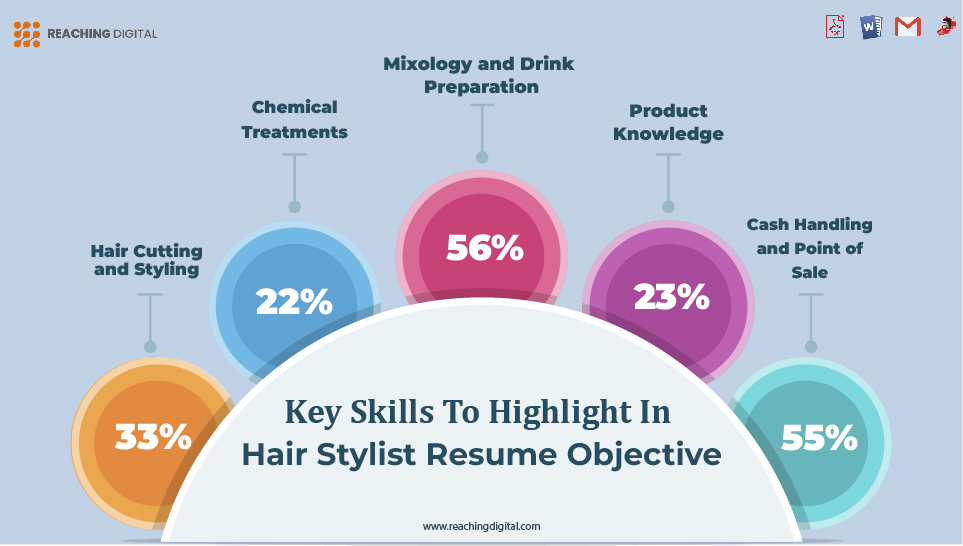 Key Skills to Highlight in Your Hair Stylist Resume Objective