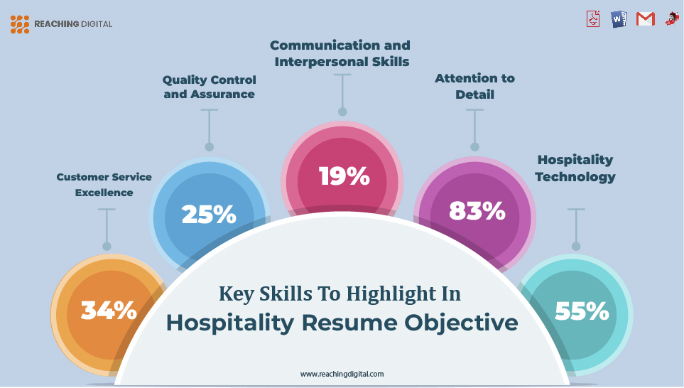 Key Skills to Highlight in Hospitality Resume Objective