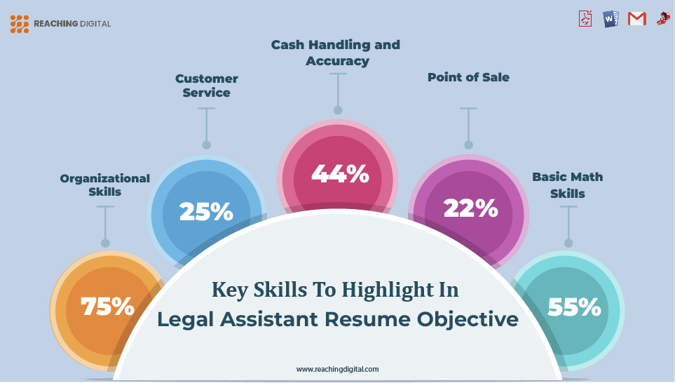 Key Skills for Legal Assistant Resume Objective