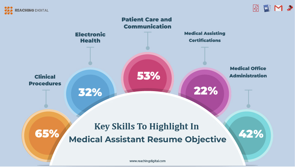 Key Skills to Highlight in Medical Assistant Resume Objective