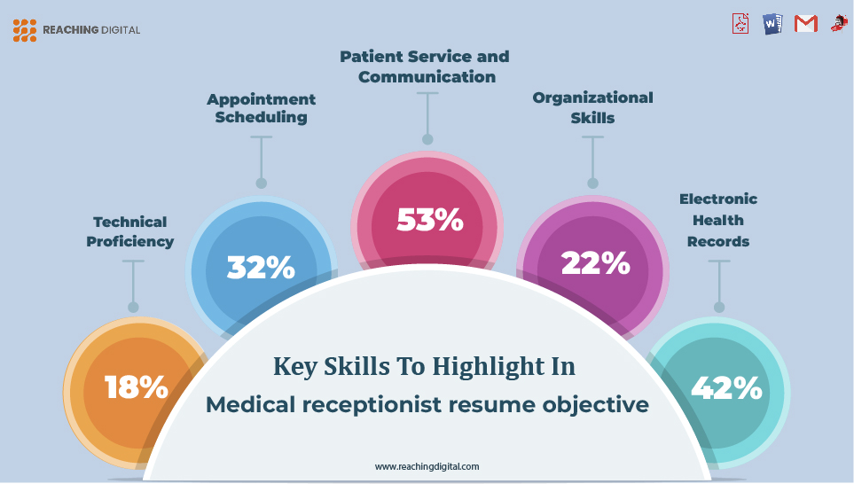 Key Skills to Highlight in Medical Receptionist Resume Objective