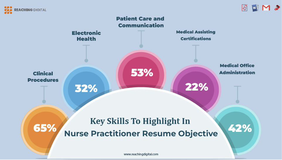 Key Skills to Highlight in Nurse Practitioner Resume Objective