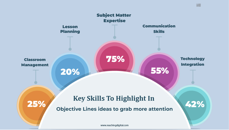 Key Skills to Highlight in Resume Objective Lines