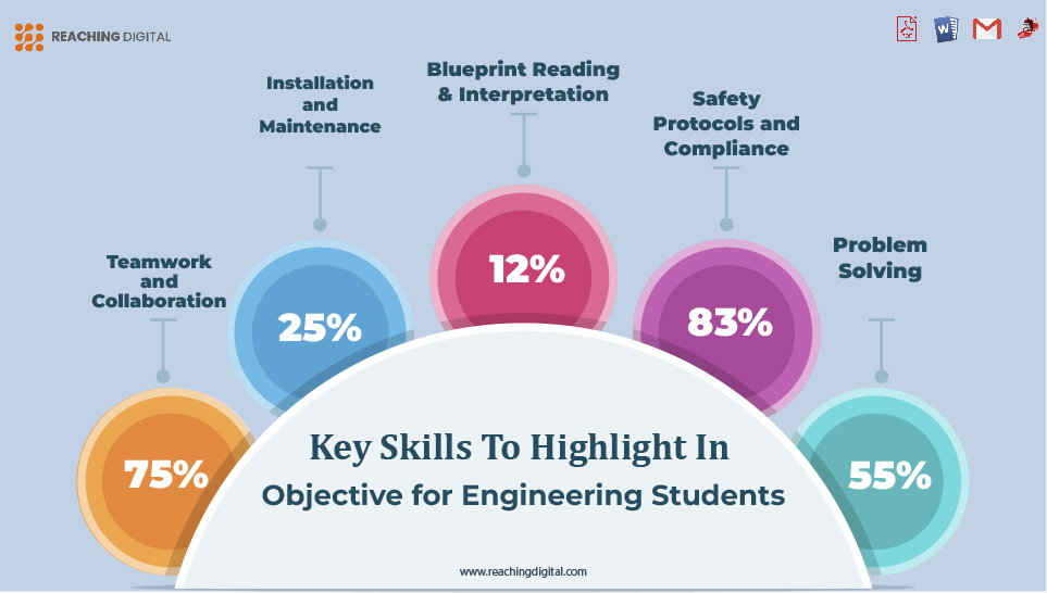 Key Skills to Highlight in Career Objective for Engineering Students