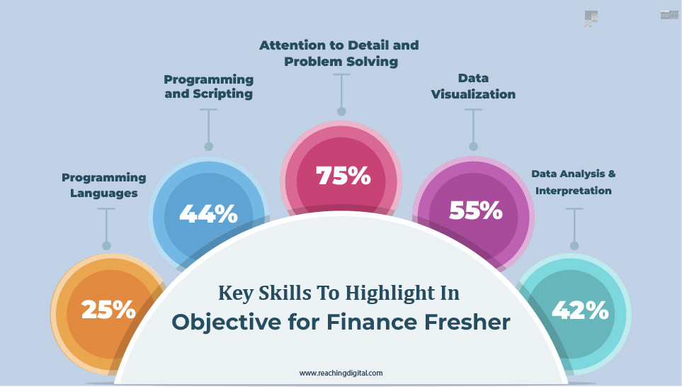 Key Skills to Highlight in Career Objective for Finance Fresher