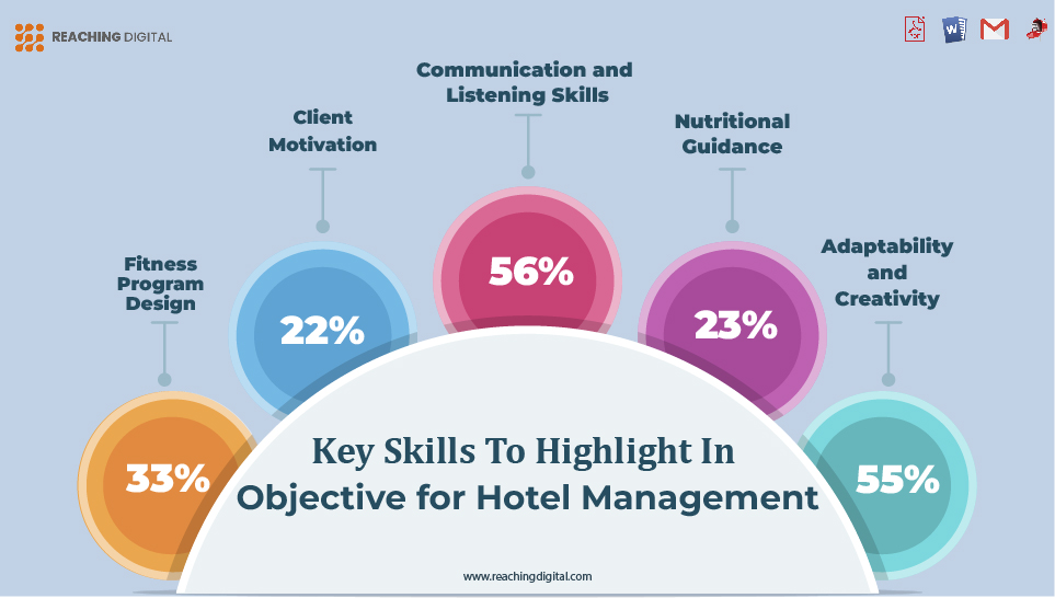 Key Skills to Highlight in Hotel Management Resume Objective