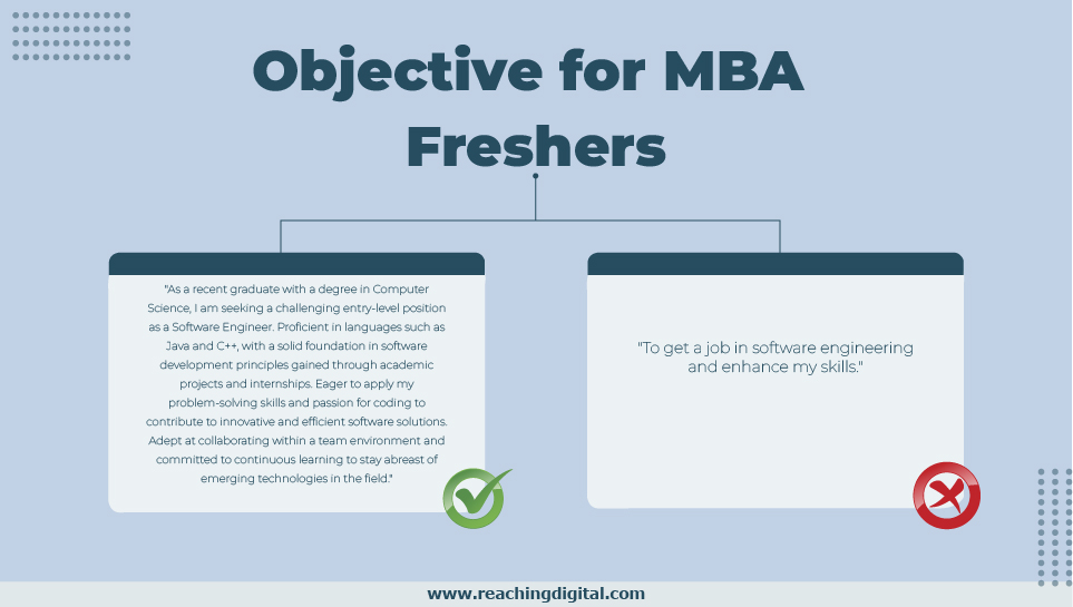 Career Objective for Resume for MBA Freshers