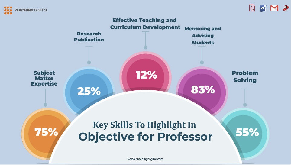 Key Skills to Highlight in Career Objective for Professor
