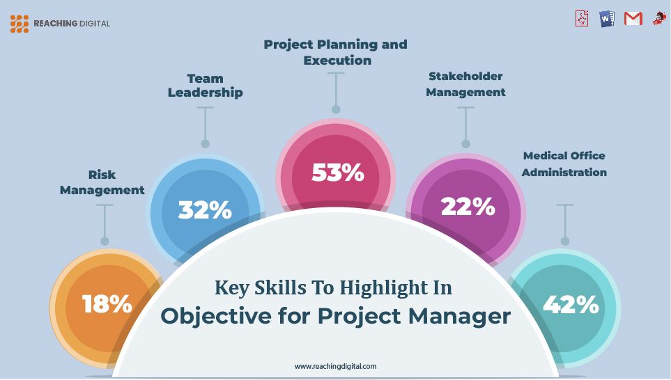 Key Skills to Highlight in Objective for Project Manager