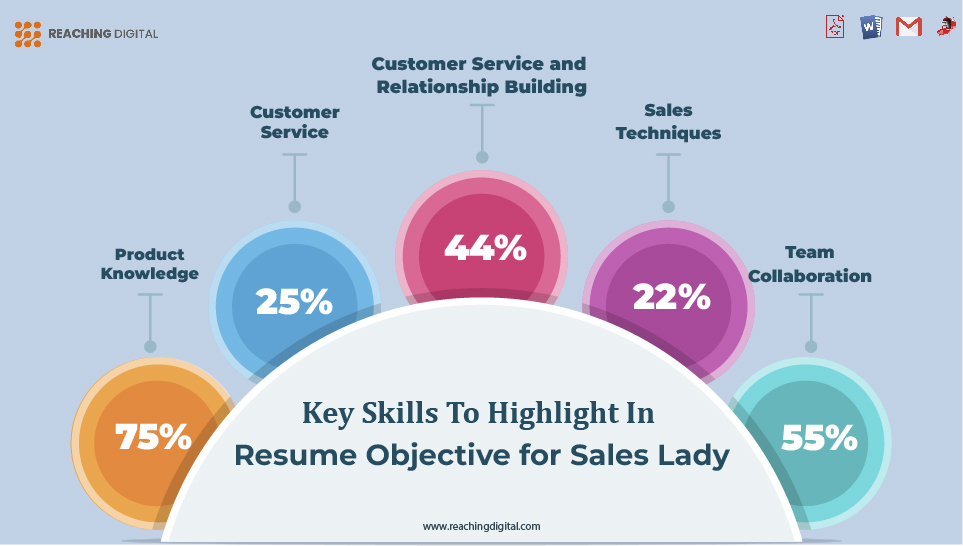 Key Skills to Highlight in Sample Resume Objective for Sales Lady