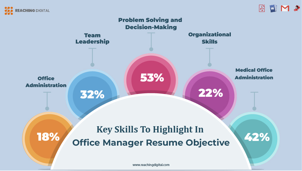 Key Skills to Highlight in Office Manager Resume Objective