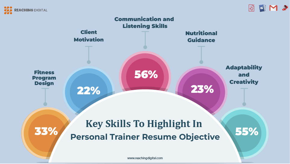 Key Skills to Highlight in Personal Trainer Resume Objective