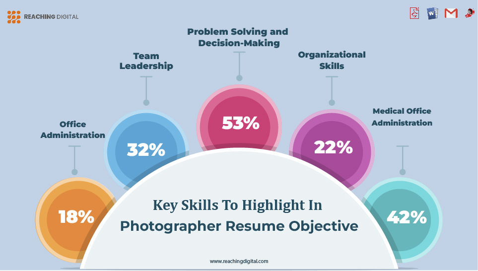 Key Skills to Highlight in Photographer Resume Objective