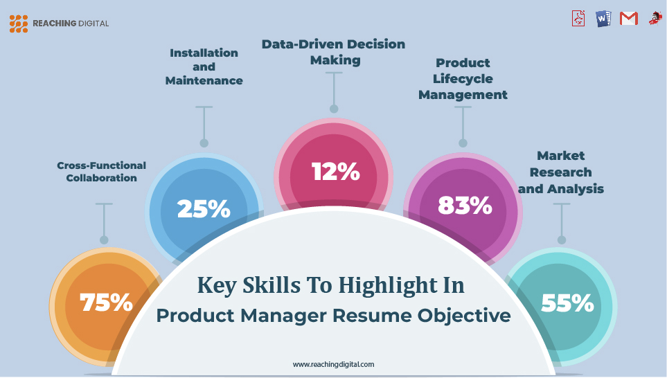 Key Skills to Highlight in a Product Manager Resume Objective