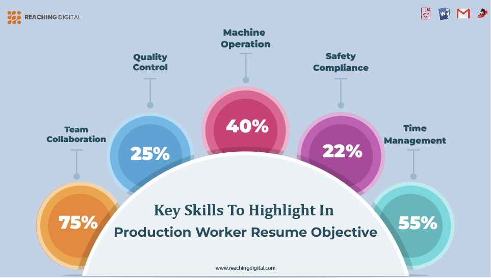 Key Skills to Highlight in Production Worker Resume Objective