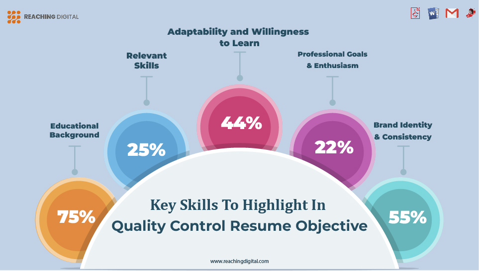 Key Skills to Highlight in Quality Control Resume Objective Examples