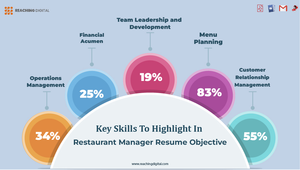 Key Skills to Highlight in Restaurant Manager Resume Objective