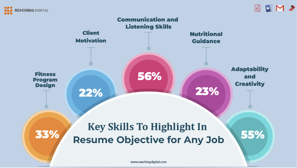 Key Skills to Highlight in Resume Objective for Any Job Position