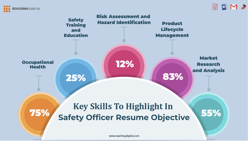 Key Skills to Highlight in a Safety Officer Resume Objective