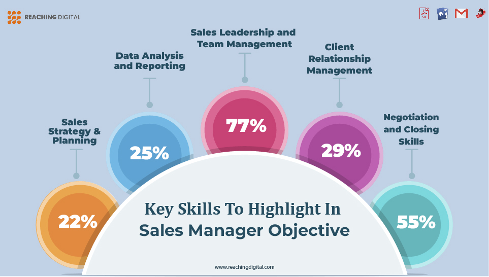 Key Skills to Highlight in Sales Manager Objective