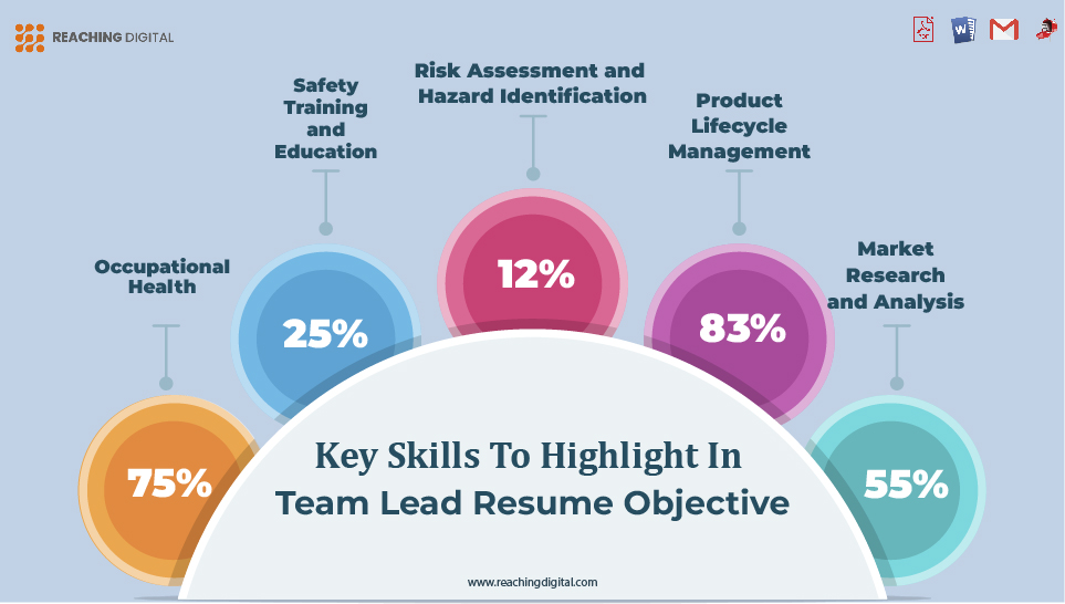 Key Skills to Highlight in a Team Lead Resume Objective