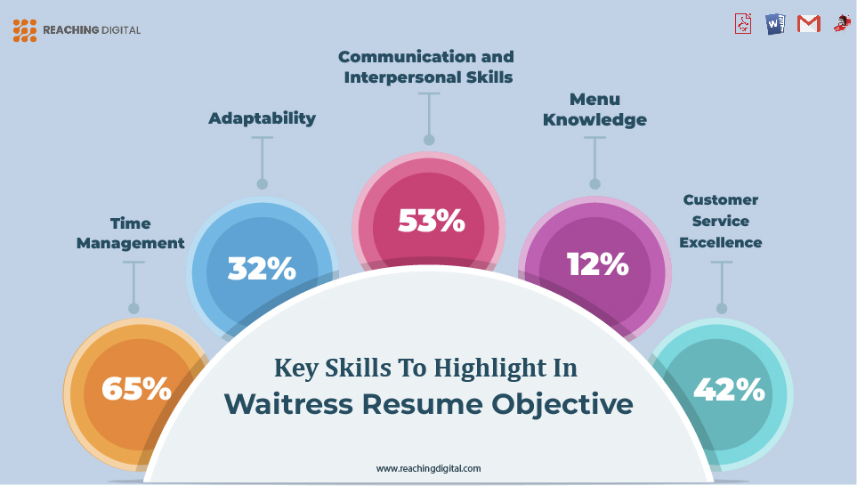 Key Skills to Highlight in Waitress Resume Objective