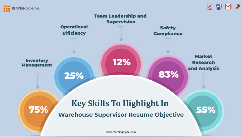 Key Skills to Highlight in Warehouse Supervisor Resume Objective