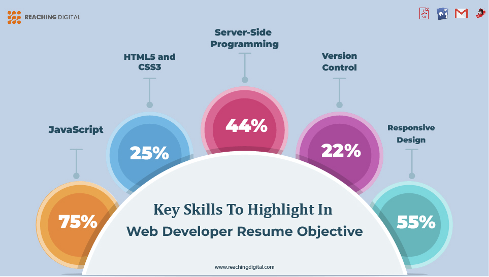 Key Skills to Highlight in Web Developer Resume Objective