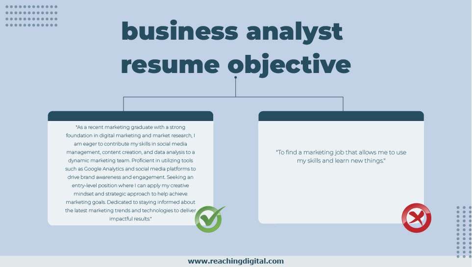 Business Analyst Objective