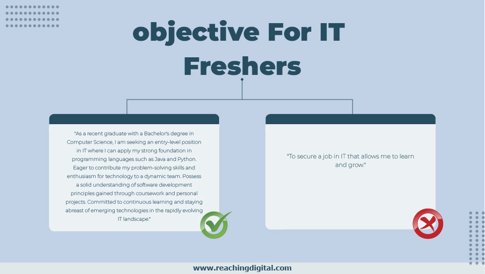 Career objective in Resume for IT Freshers