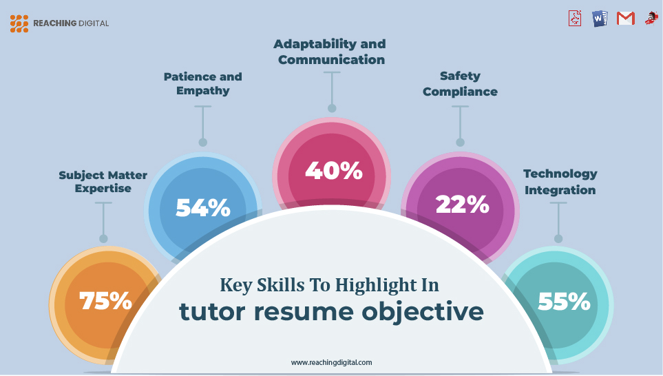 Key Skills to Highlight in Tutor Resume Objective