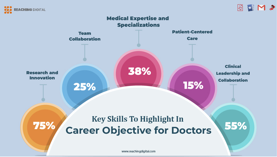 Key Skills to Highlight in Career Objective for Doctors