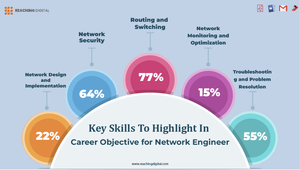 Key Skills to Highlight in Career Objective for Network Engineer