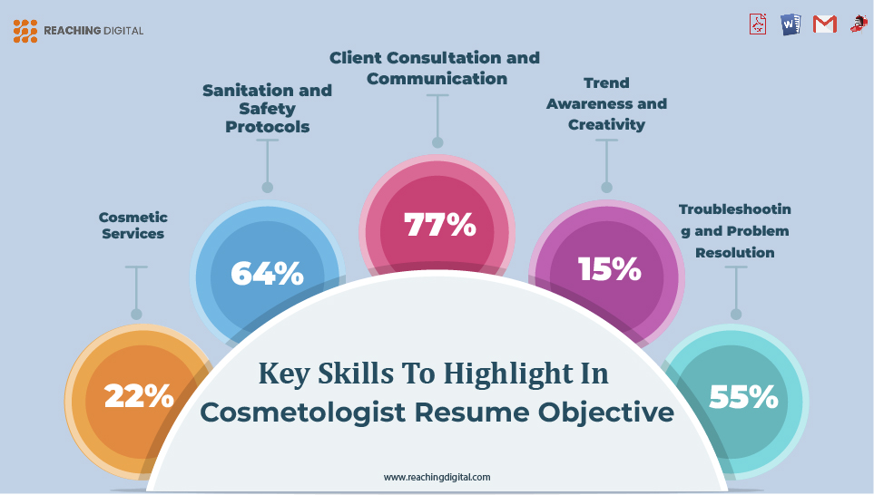 Key Skills to Highlight in Your Cosmetologist Resume Objective