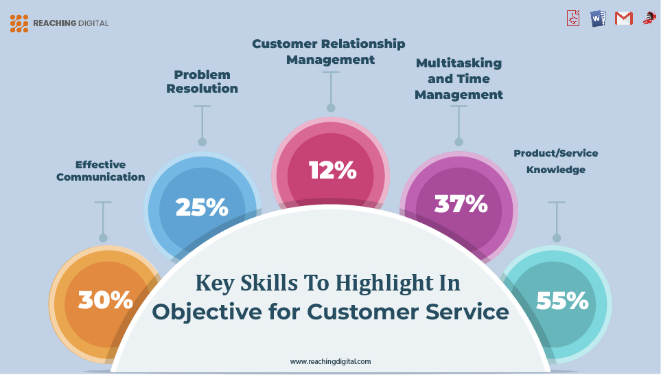 Key Skills to Highlight in Objective for Customer Service