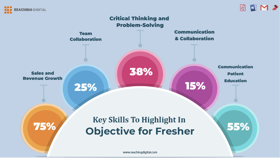 Key Skills to Highlight in Career Objective for Freshers