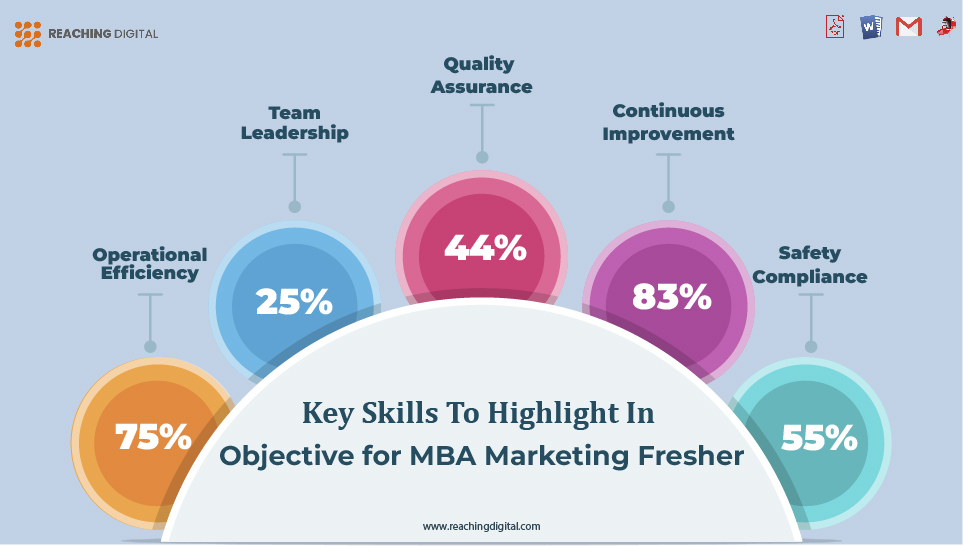 Key Skills to Highlight in Objective for MBA Marketing Fresher