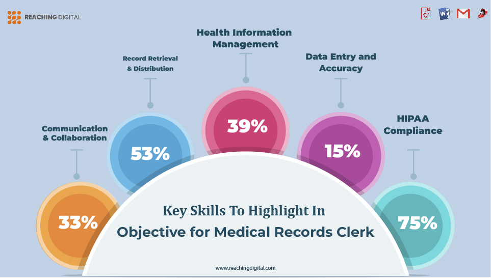 Key Skills to Highlight in Objective for Medical Records Clerk