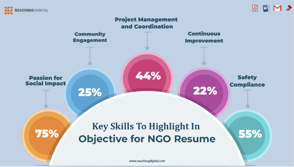 Key Skills to Highlight in Career Objective for NGO Resume