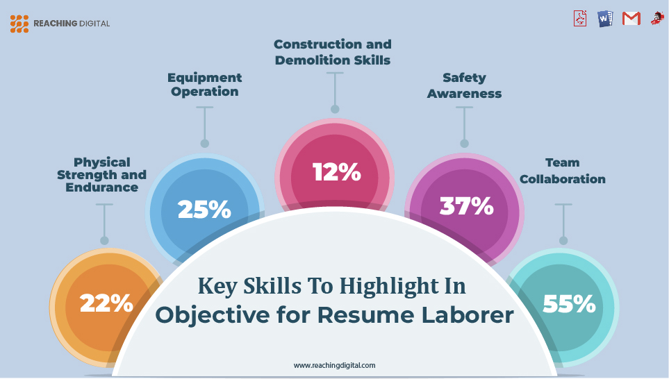Key Skills To Highlight Objective for Resume Laborer