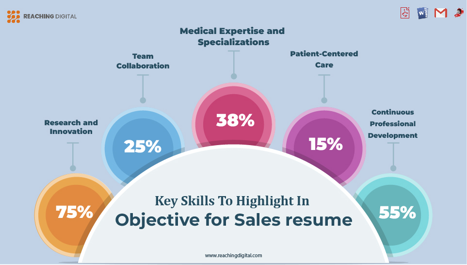 Key Skills To Highlight In Objective for Sales Resume
