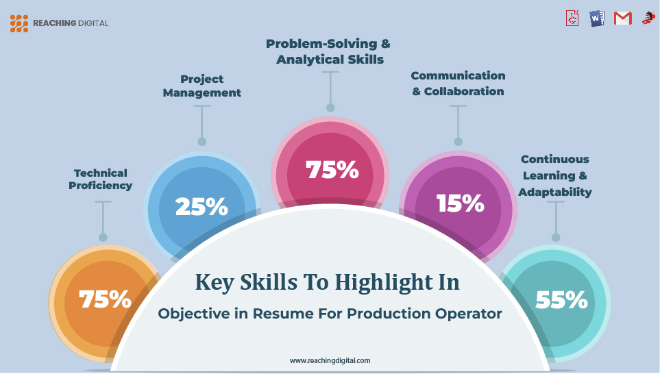 Key Skills to Highlight in Objective in Resume for Production Operator
