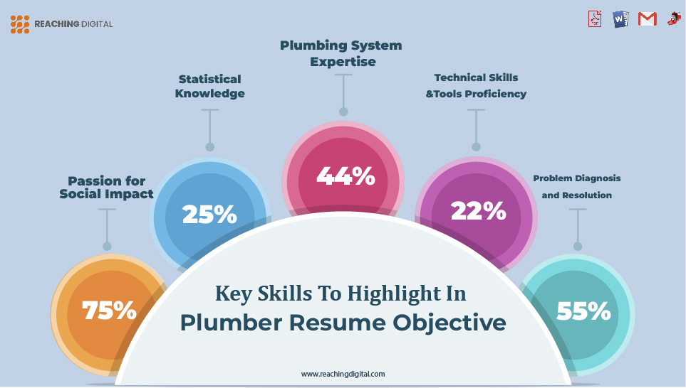 Key Skills to Highlight in Plumber Resume Objective
