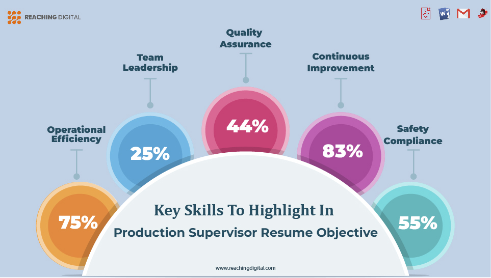 Key Skills to Highlight in Production Supervisor Resume Objective