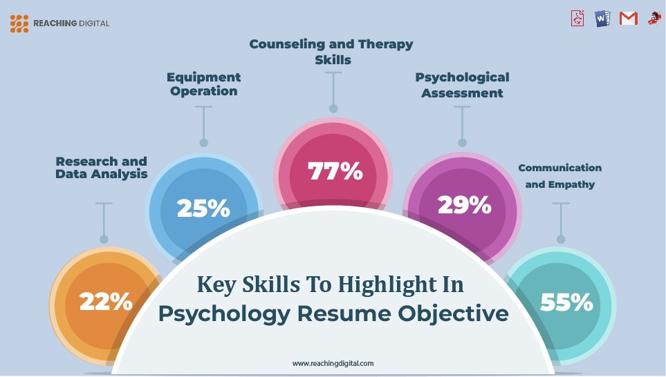 Key Skills to Highlight in Psychology Resume Objective